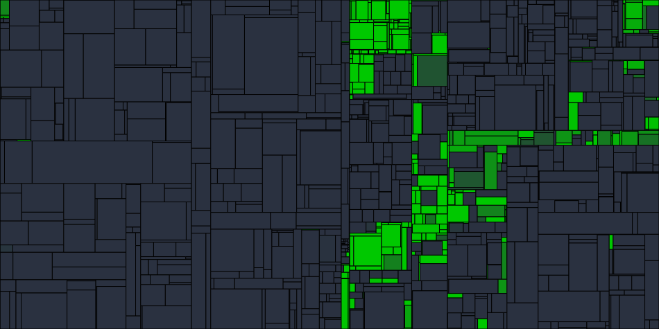 Progress graph