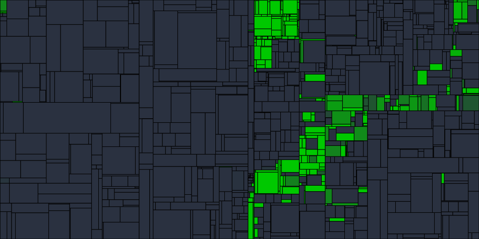 Progress graph