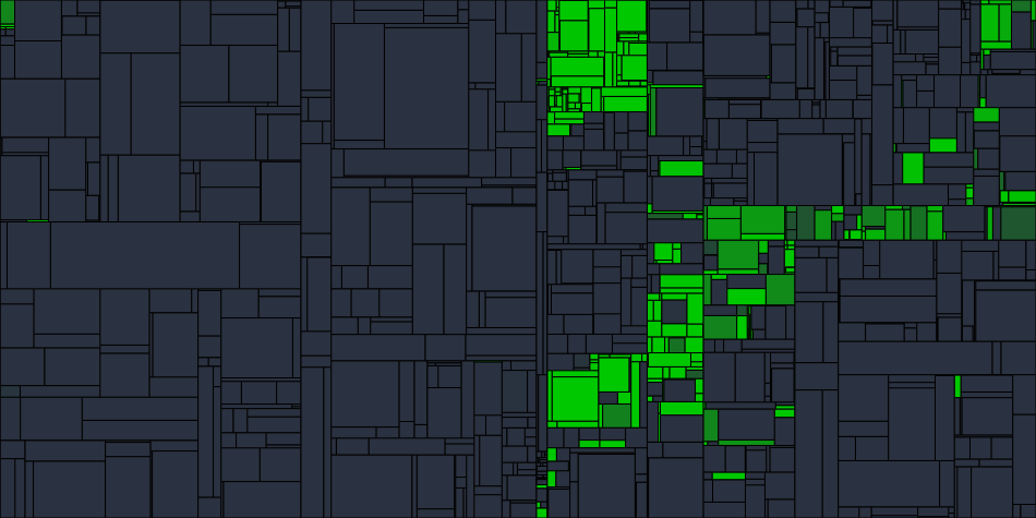 Progress graph