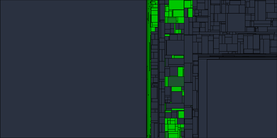 Progress graph