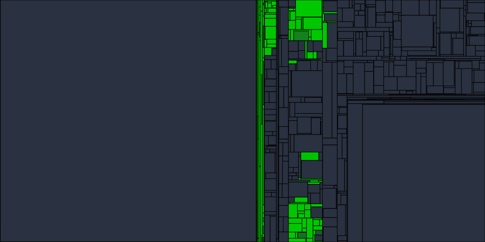 Progress graph