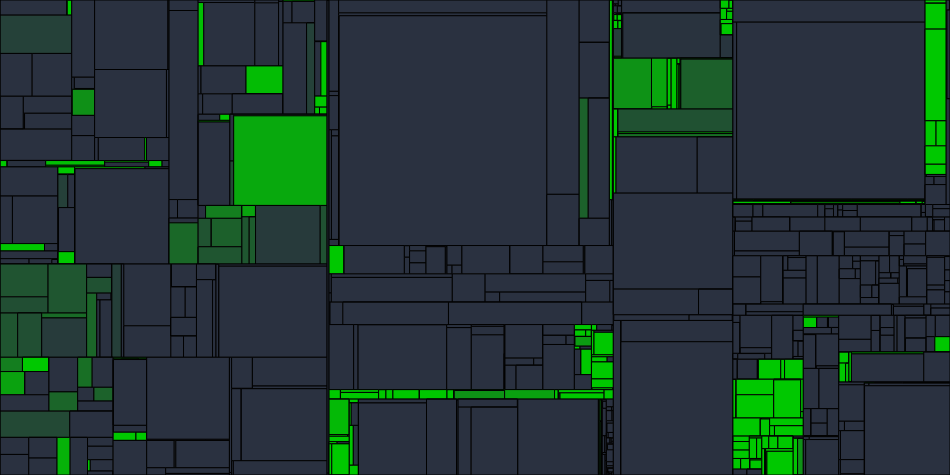 Progress graph