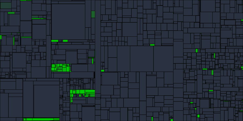 Progress graph