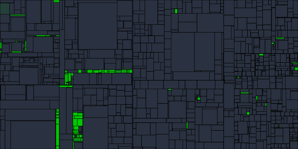 Progress graph