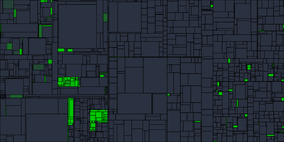 Progress graph