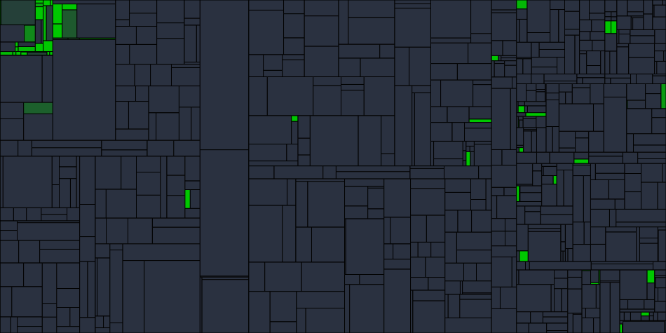 Progress graph