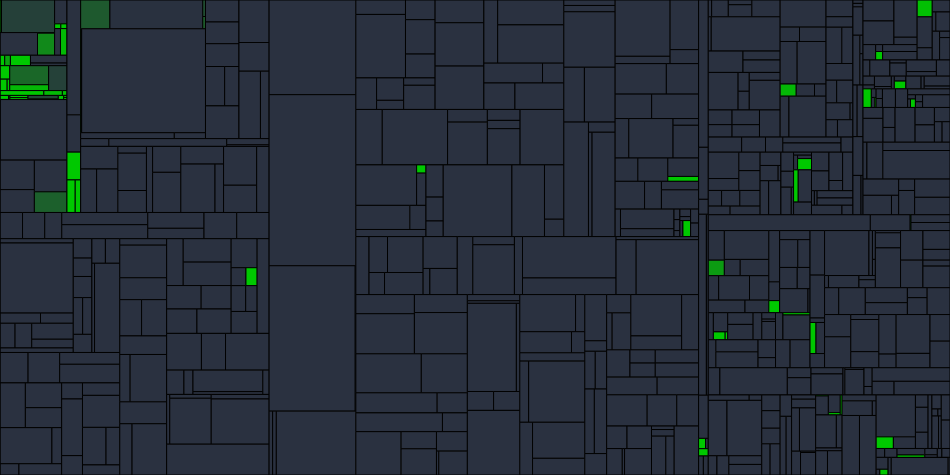 Progress graph