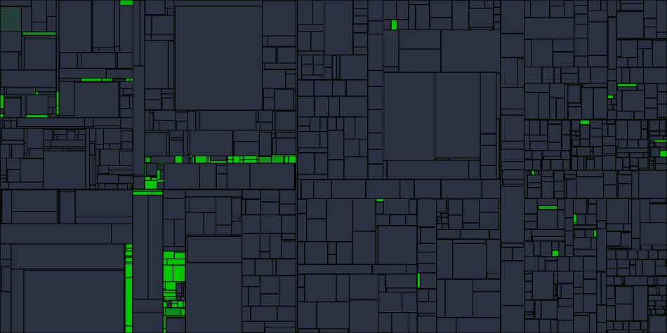 Progress graph