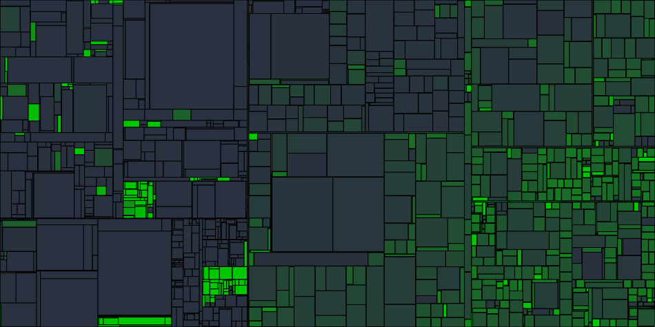 Progress graph