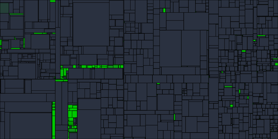 Progress graph