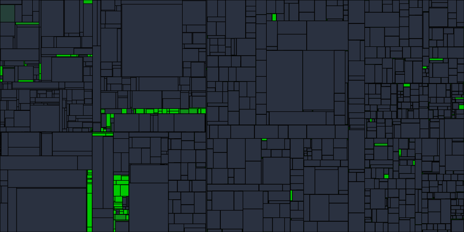 Progress graph