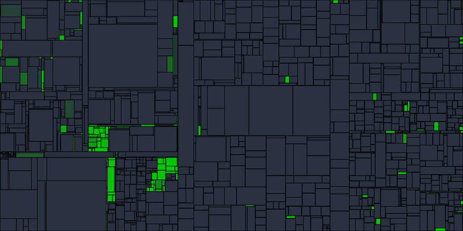 Progress graph