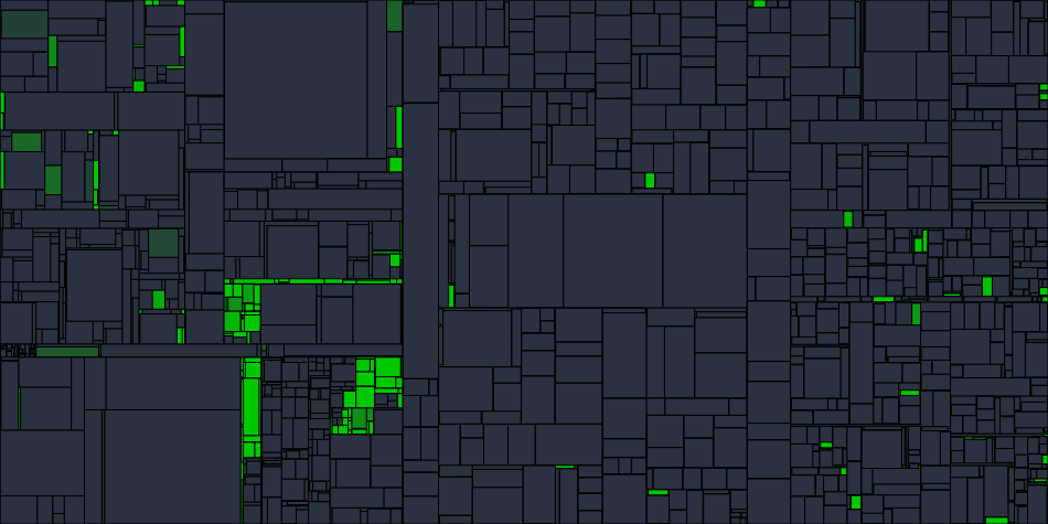 Progress graph