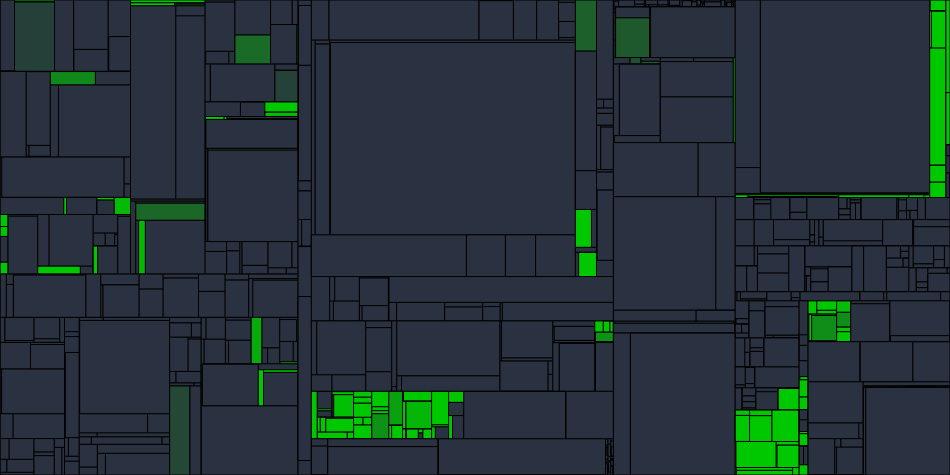 Progress graph