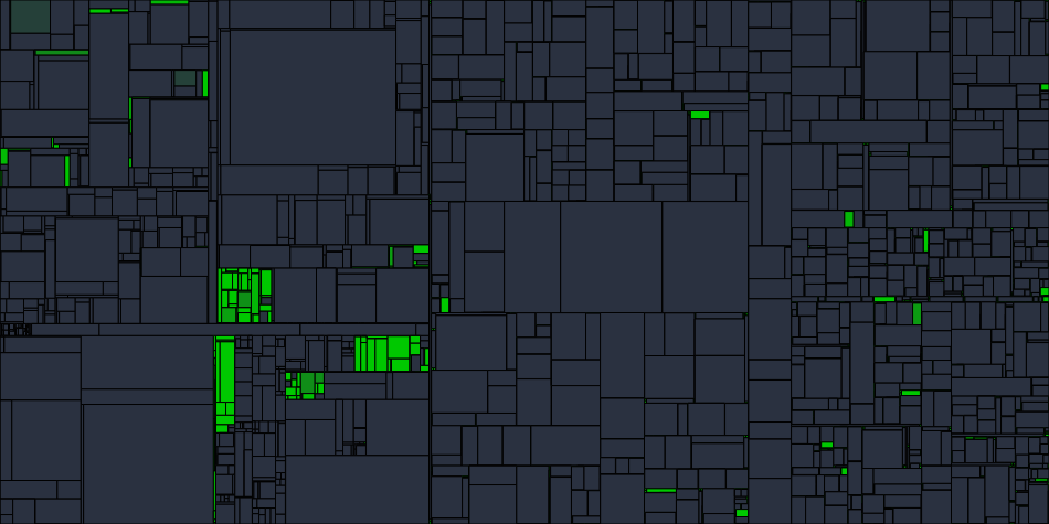 Progress graph