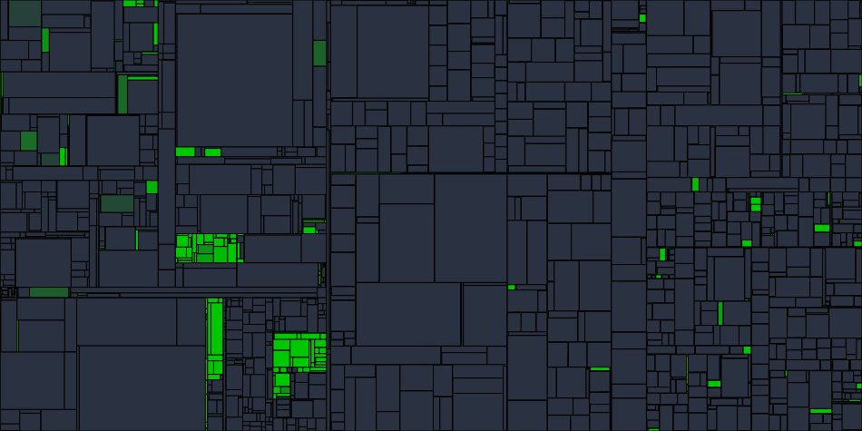 Progress graph