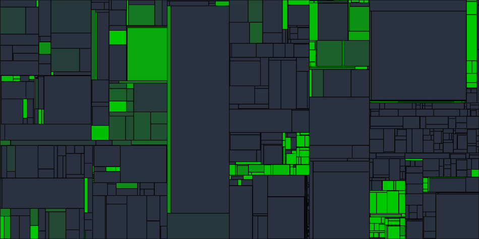 Progress graph