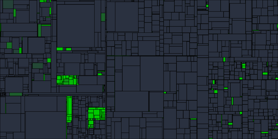 Progress graph