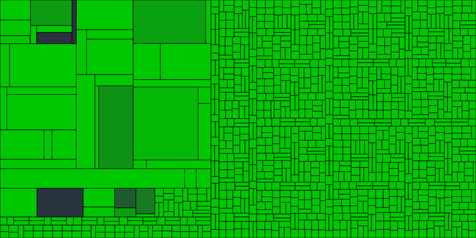 Progress graph