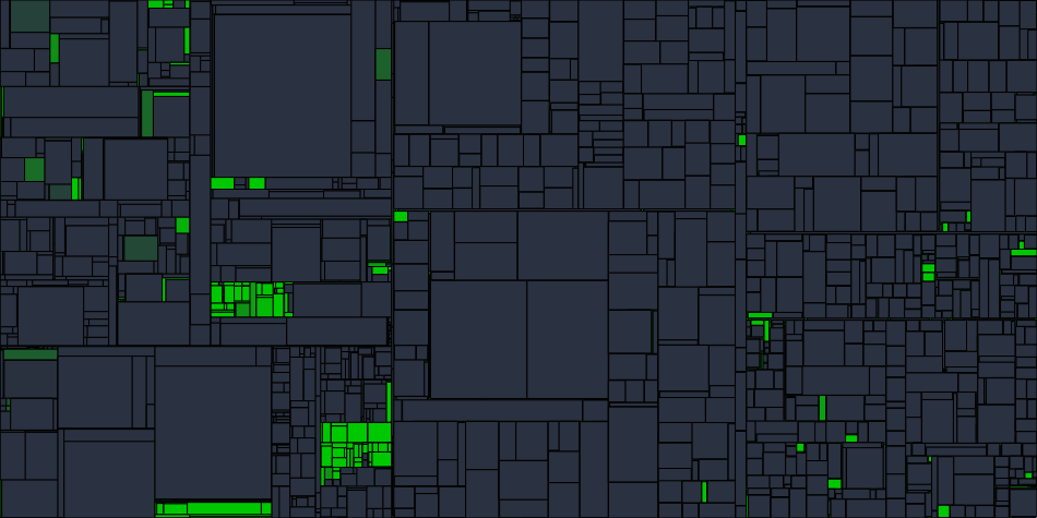 Progress graph