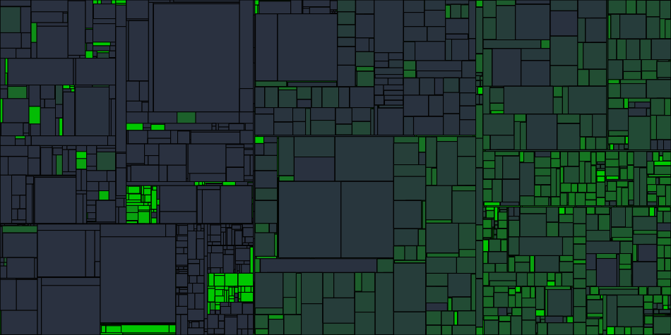 Progress graph