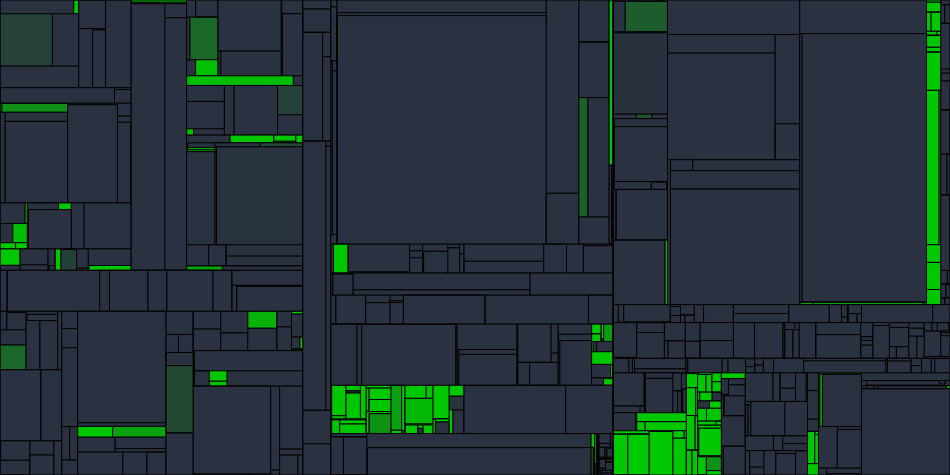 Progress graph