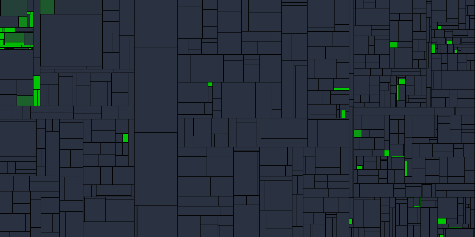 Progress graph