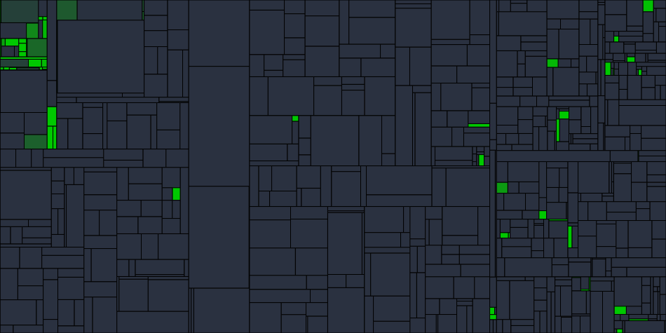 Progress graph