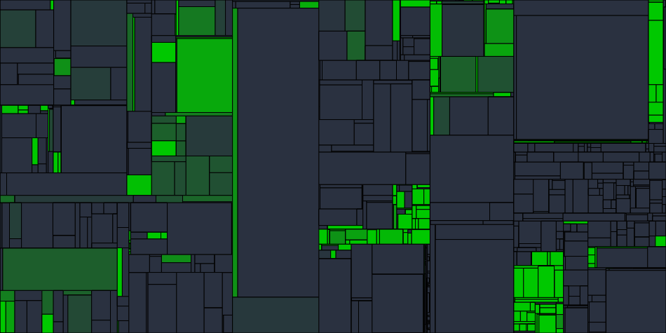 Progress graph