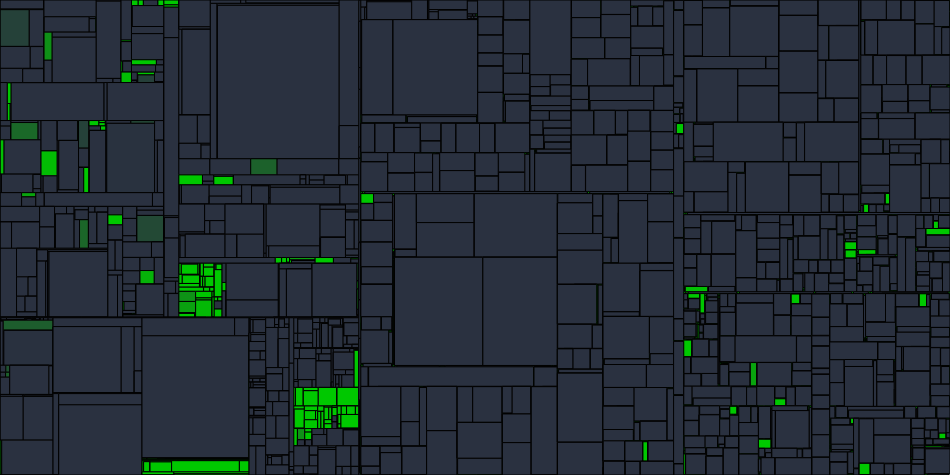 Progress graph