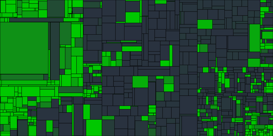 Progress graph