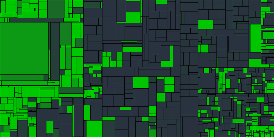 Progress graph