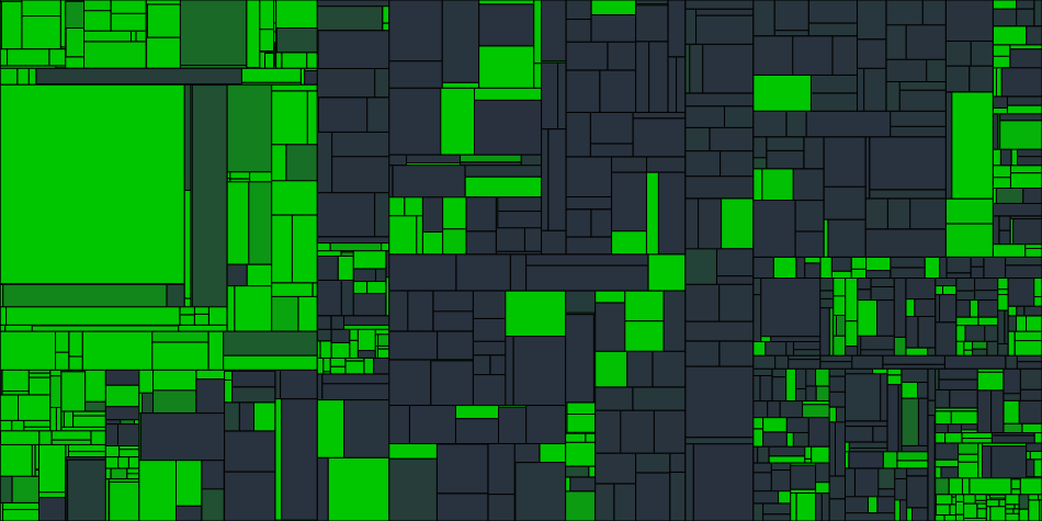 Progress graph