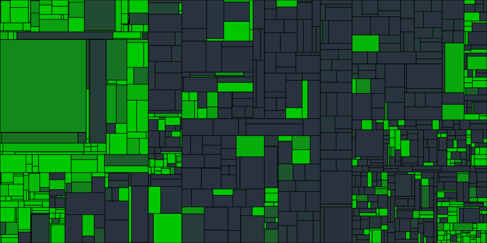 Progress graph