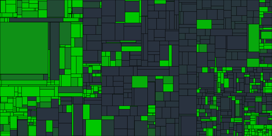 Progress graph