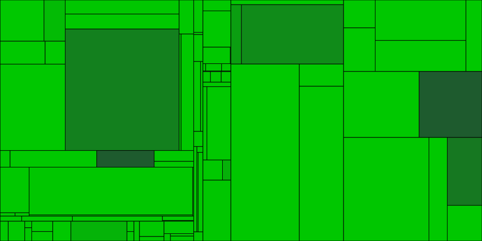 Progress graph