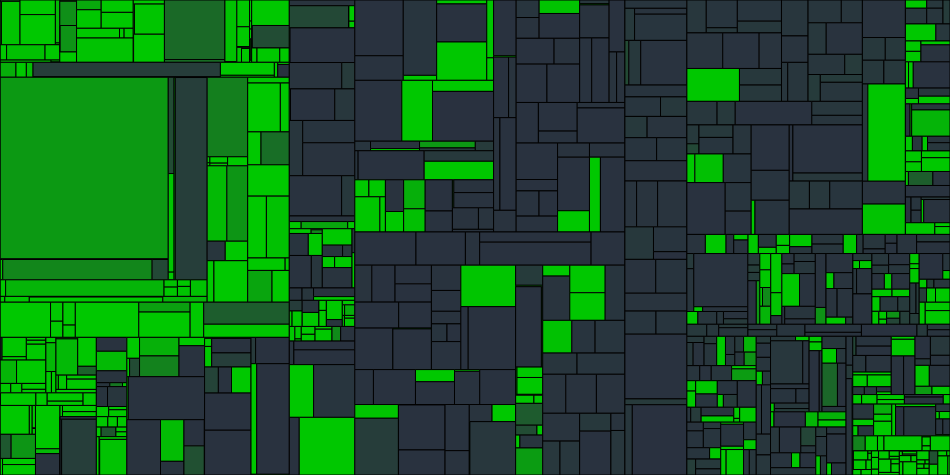 Progress graph