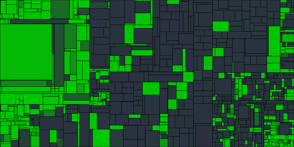 Progress graph