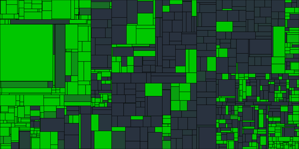 Progress graph