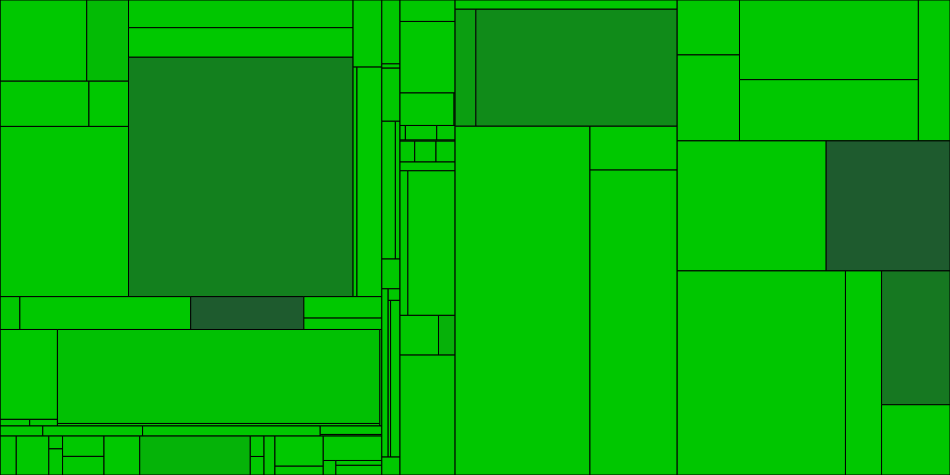 Progress graph