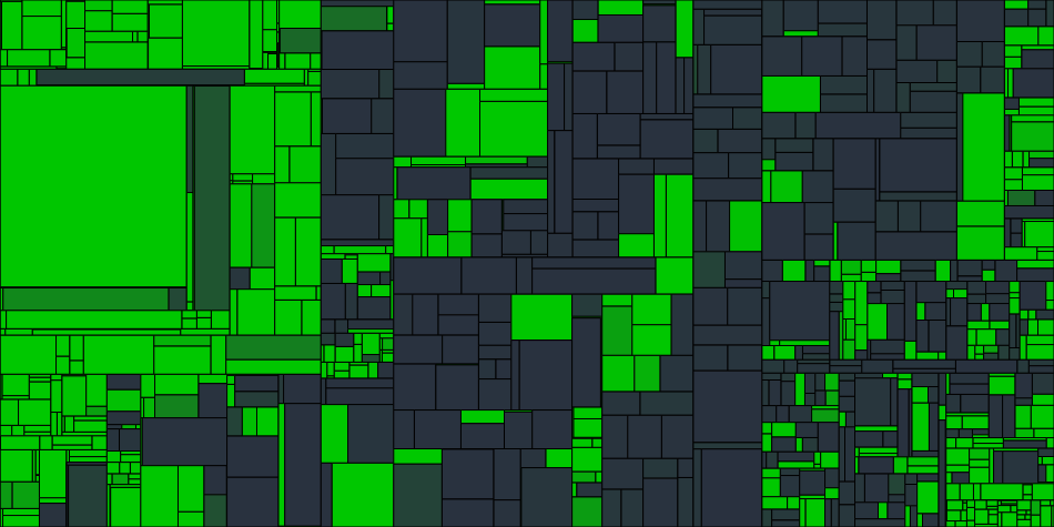 Progress graph