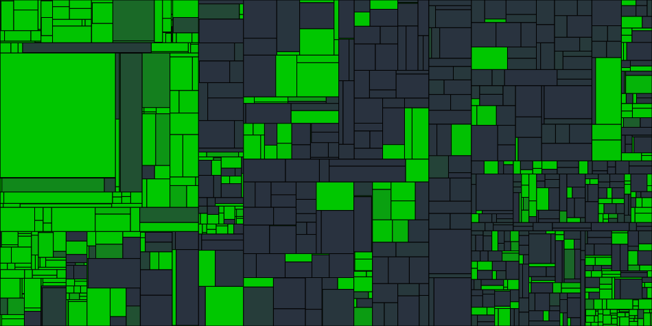 Progress graph