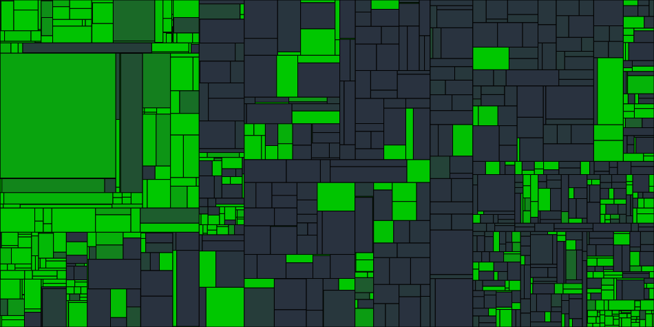 Progress graph