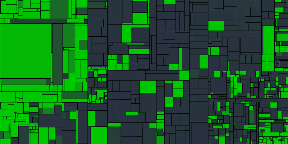 Progress graph