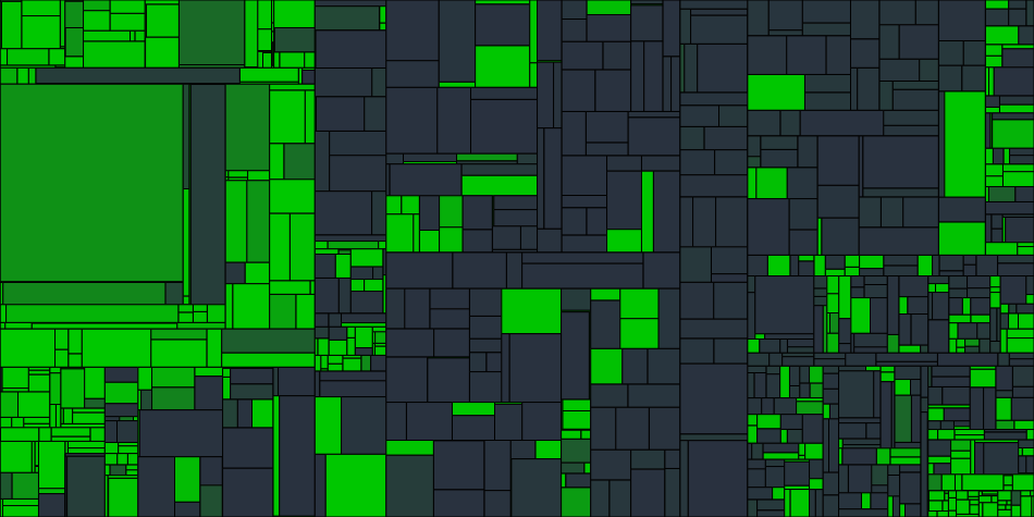 Progress graph