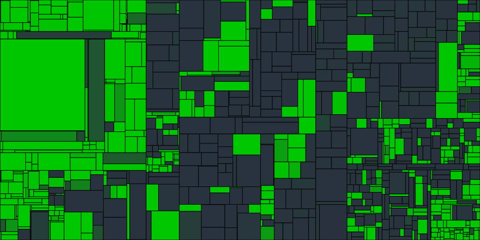 Progress graph