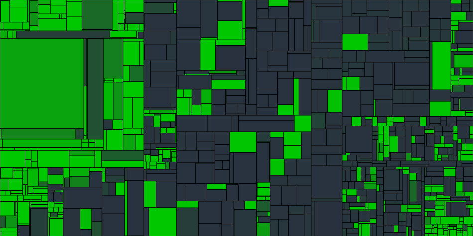 Progress graph