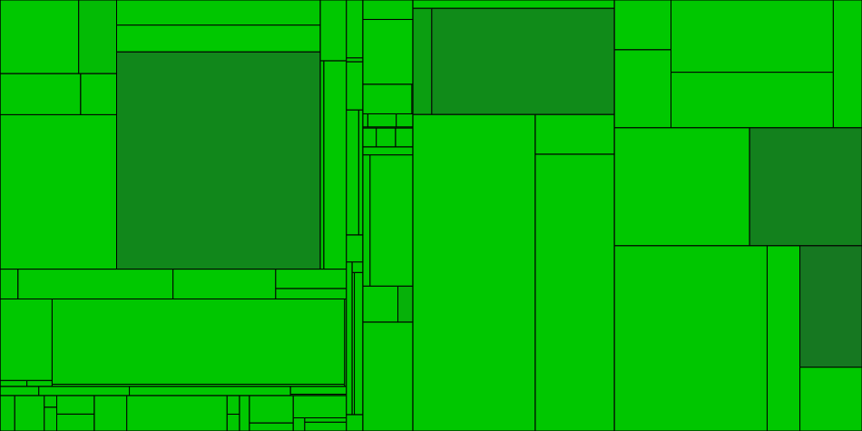 Progress graph