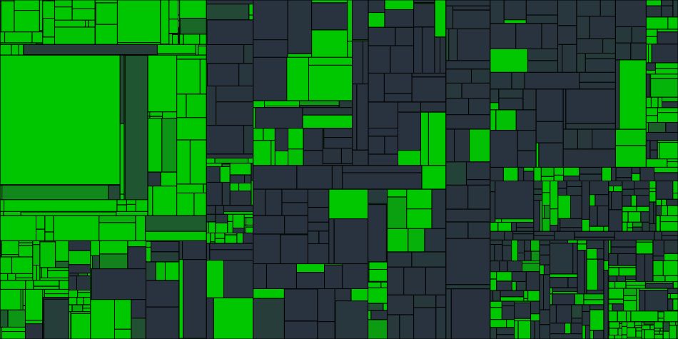 Progress graph