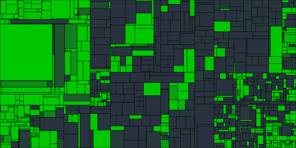 Progress graph